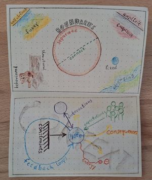 Photo of a double page of my zine showing the boundaries and the context pages (from days 21 and 8).